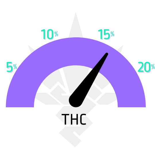 ukazatel thc